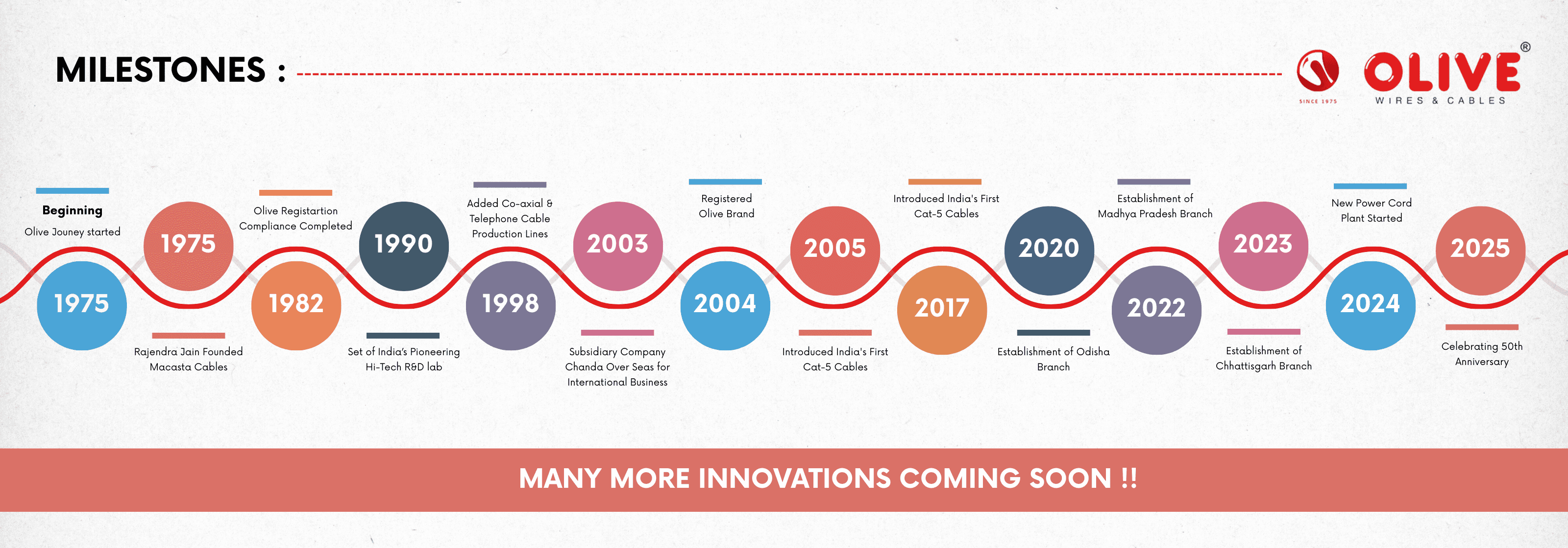 Innovative Solutions